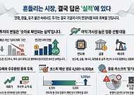 전쟁·환율·유가 흔들려도… “주식은 결국 실적 따라간다”[복합위기 속 재테크 전략]