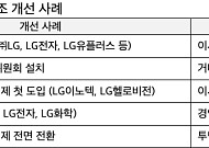 LG그룹, 11개 상장사 모두 ‘사외이사 의장 체제’로 전환