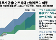 환산주가 상위권도 재편…반도체·전력·방산 약진