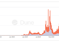 [넥스블록]솔라나 DEX, 봇이 대금 95% 거래?