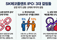SK에코플랜트, 중복상장 금지 파고에 '진퇴양난'…IPO 가시밭길 예고