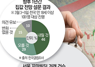 규제 전방위 강화…“주택은 선별 접근, 상업용은 기회” [복합위기 속 재테크 전략]