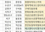 [오늘의 청약 일정] ‘더샵신길센트럴시티’ 견본주택 오픈 등