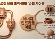 전력·원전주 1분기 수익률 ‘질주’⋯AI 데이터센터發 전력 수요↑