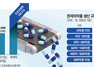 “제네릭 줄이고 신약 키워라”…약가 개편에 제약업계 ‘생존게임’ 돌입