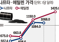 [단독] '폴리우레탄' 원료값 60% 올랐다…가구·건자재·車 공급망 쇼크 [물류 대동맥 경화]
