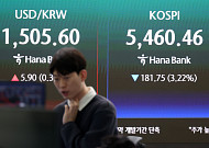 SK하이닉스 193만원 전망까지⋯ADR 상장에 주목하는 이유