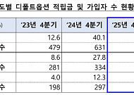 “53조 디폴트옵션 들여다본다” 정부 평가 첫 시행