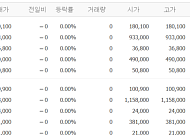 [증시키워드] 한화솔루션 '유상증자 쇼크'에 휘청…삼천당제약·펄어비스 '개별 호재'로 관심도↑