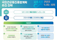 “건강수명 73.3세로”…정부, 전 국민 ‘평생 건강’ 로드맵 제시