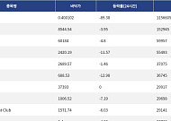 [넥스블록][핫 NFT] Courtyard.io, 일 거래량 115만달러 돌파