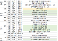 [분양 캘린더] 4월 첫째 주 ‘아크로드서초’ 등 6810가구 분양