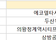[오늘의 청약 일정] ‘더샵신길센트럴시티’ 특별공급 청약 접수 등