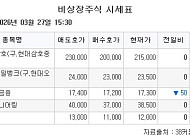 [장외시황] 레몬헬스케어·폴레드, 코스닥 상장예비심사 승인