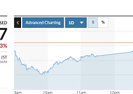 아시아증시 '뉴욕증시 급락' 여파에 혼조…日 닛케이 0.4%↓