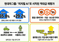 현대차·기아, '피지컬 AI' 입고 재평가 본궤도…로봇·자율주행이 성장 견인