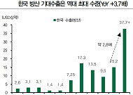K-방산 2026년 ‘퀀텀점프’ 예고... 유럽·중동 재무장 효과 본격화