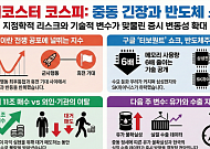 [주간증시전망] 전쟁 불안에 터보퀀트 충격까지…코스피, 다음주 5300~6000 예상