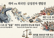 [주간수급리포트] 외국인이 던진 삼전ㆍSK하닉 ‘10조원’ 물량, 개인이 그대로 건네 받아