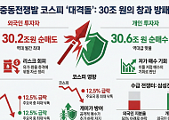 중동전쟁 한 달…외국인 30조 팔자 동학개미가 받았다