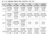청년 부채, 다중재부·중기연체 집중⋯"채무조정, 경제활동 복귀 도움"