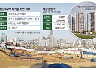 ‘국평 26억’…강남급 분양가에 나오는 노량진 뉴타운 첫 단지 [르포]