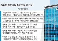 위메이드, 필리핀 시장 정조준… 게임·위믹스 투트랙 전략