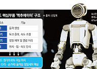 또다른 강자 현대차…車 양산 DNA로 로봇 심장 키운다 [멈춘 성장판 깨울 로봇]
