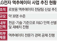 [단독] LG전자, 액추에이터팀 신설⋯가전 너머 '피지컬 AI'로 [멈춘 성장판 깨울 로봇]