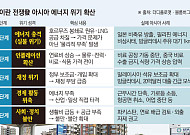 아시아 덮친 에너지 쇼크…각국, 비상체제·자원쟁탈전 본격화 [亞 에너지 크라이시스 ②]