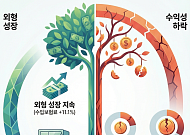 보험사 순이익 12조로 급감…손실계약·예실차에 보험손익 악화