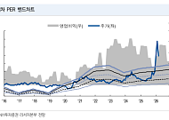 NH證 “현대차·기아, 1분기 환율 우호적…4월 신사업 이벤트도 주목”
