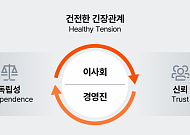삼일PwC, 거버넌스 포커스 발간…"경영진·이사회 건전한 긴장관계가 기업 거버넌스 좌우"