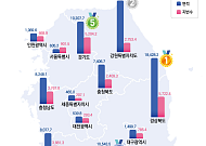 농지 줄고 도시 커졌다⋯국토 구조 ‘개발 중심’ 재편