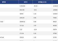[넥스블록][핫 NFT] Courtyard.io, 일 거래량 113만4215달러