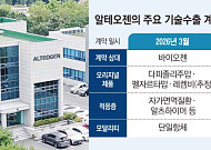 알테오젠 ‘SC 플랫폼’, 항암제 넘어 자가면역·뇌질환으로 확장되나