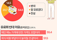 반찬 리필에 돈 낸다면?…10명 중 4명 "다신 안 가" [데이터클립]