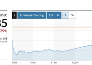 아시아증시, 중동 분쟁 심화 속 급락…日 닛케이 2.8%↓