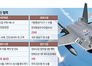 '분담금·기술유출' 잠재운 ‘신뢰의 힘’…KF-21 수출 관문 열까  [K-방산, 50년 런칭 파트너]
