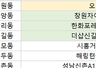 [오늘의 청약 일정] ‘오티에르반포’ 견본주택 오픈 등