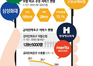 상품비교는 1초, 선택은 버퍼링...  정보 홍수에 갇힌 플랫폼 금융 [플랫폼 금융의 역설]