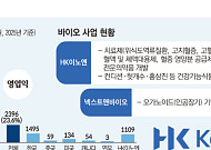 콜마 윤상현號 ‘기술 초격차’⋯바이오 밸류체인 키운다