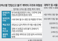 치솟는 월세에 위험 떠안는다…'전입신고 불가' 오피스텔 향하는 청년들