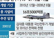 KF-21 첫 수출 임박…인도네시아 찍고 세계로 간다 [K-방산, 50년 런칭 파트너]