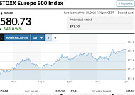 유럽증시, 0.94% 반등⋯중동 불안에 상승폭 제한