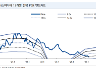 NH투자증권 “KT나스미디어, OTT·CPS로 버틴다…목표가 1만4000원 하향”