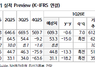 NH투자證 "하이트진로, 하반기 갈수록 실적 개선 전망"