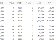 [증시키워드] 반도체 '숨 고르기' 속 펄어비스 관심↑…SK이터닉스 등 에너지주 급부상