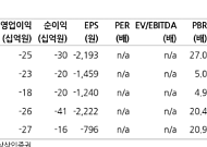 상상인증권 "올릭스, 비만·모발·MASH 등 다양한 이벤트 보유"