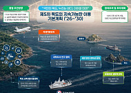 정부, 2030년까지 독도에 4339억원 투입…AI·관광·생태까지 통합 관리